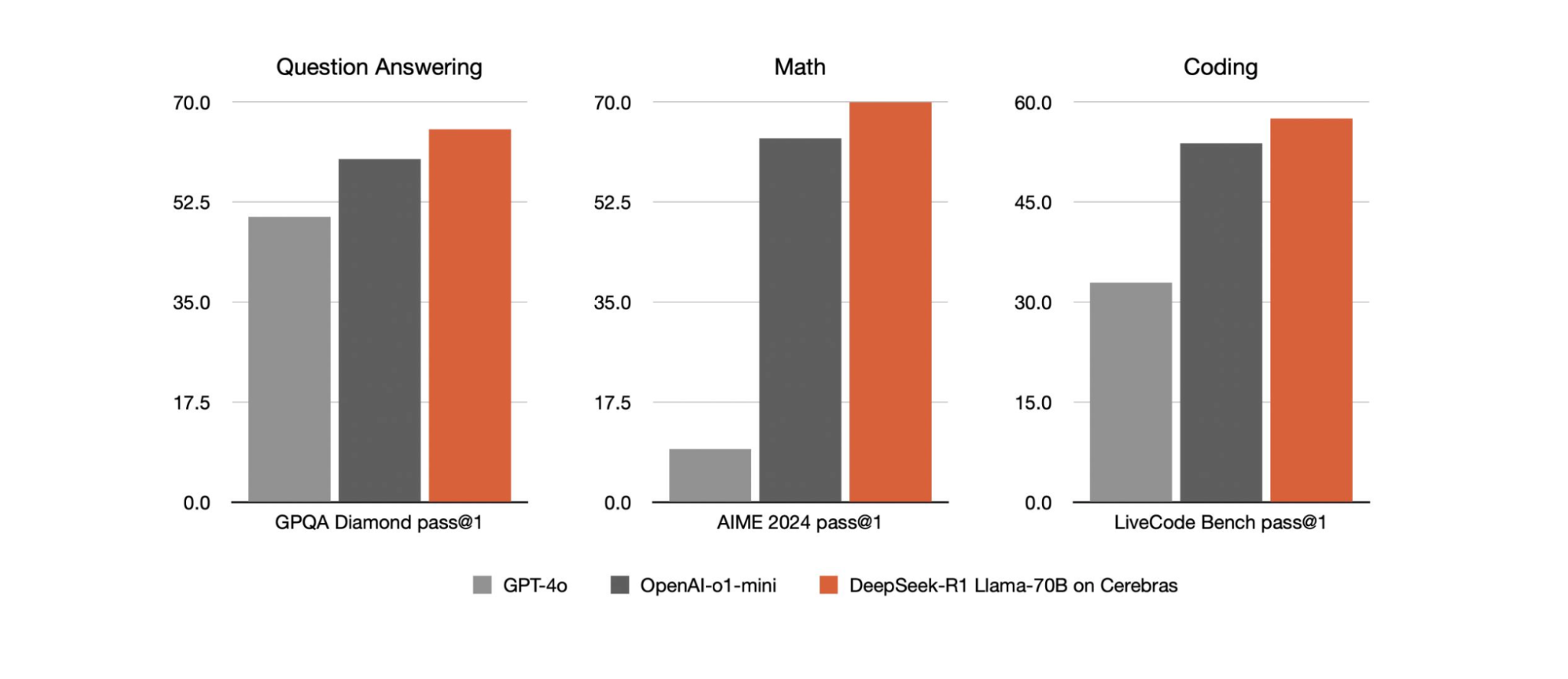 AI 前沿动态:Cerebras Systems宣布托管DeepSeek的R1模型;前谷歌、Meta高管创立的Palona AI;Mistral AI推出的新语言模型Mistral Small 3 AI 前沿动态:Cerebras Systems宣布托管DeepSeek的R1模型;前谷歌、Meta高管创立的Palona AI;Mistral AI推出的新语言模型Mistral Small 3
